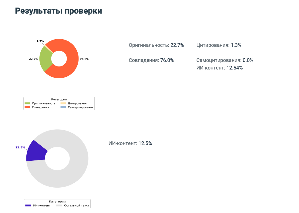 Справка: диаграммы
